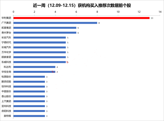 3080是什么意思，1660ti（保持定力 把握机会）