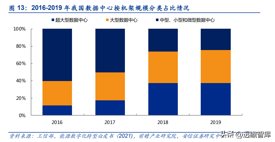 佳成软件（专注机房环境控制）