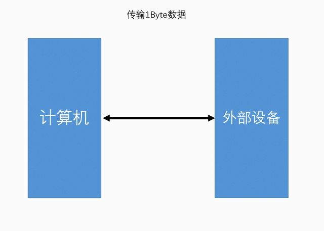 并行和串行的区别，并行输入与串行输入有什么不同（工业现场总线技术基础知识常见术语浅析）