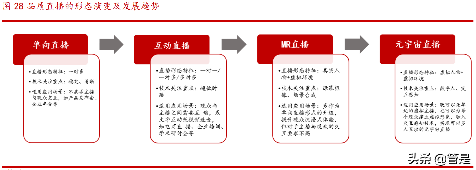 家家互联（浙文互联研究报告）