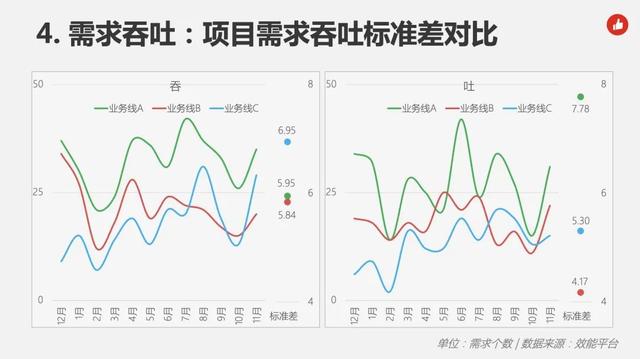 excel标准差怎么计算，Excel标准差怎么计算（如何用度量研发波动）