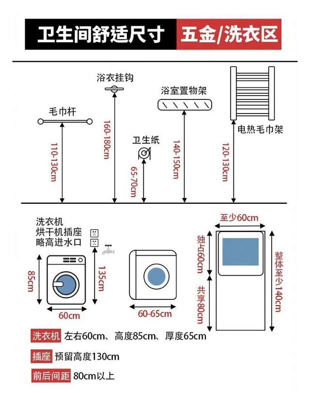 卫生间最佳方位图解，厕所风水的最佳方位（卫生间尺寸规划）