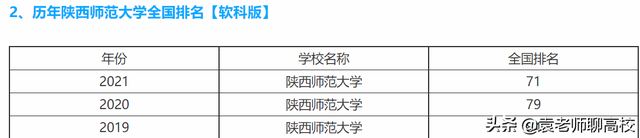 西南大学是师范类学校吗，2021全国师范类大学排名一览表（两所教育部直属211师范大学）