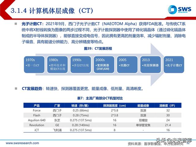 ect是什么意思，ect检查是什么意思（医学影像设备行业深度研究）
