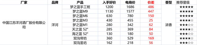 淘宝的双十二促销方式，双十二什么时候开始