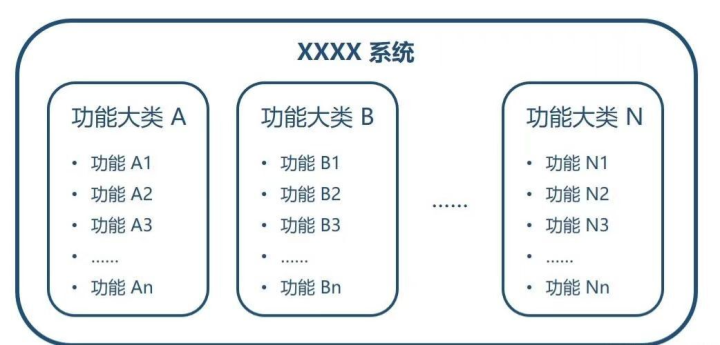 soa架构与单体架构的区别_soa架构的优缺点