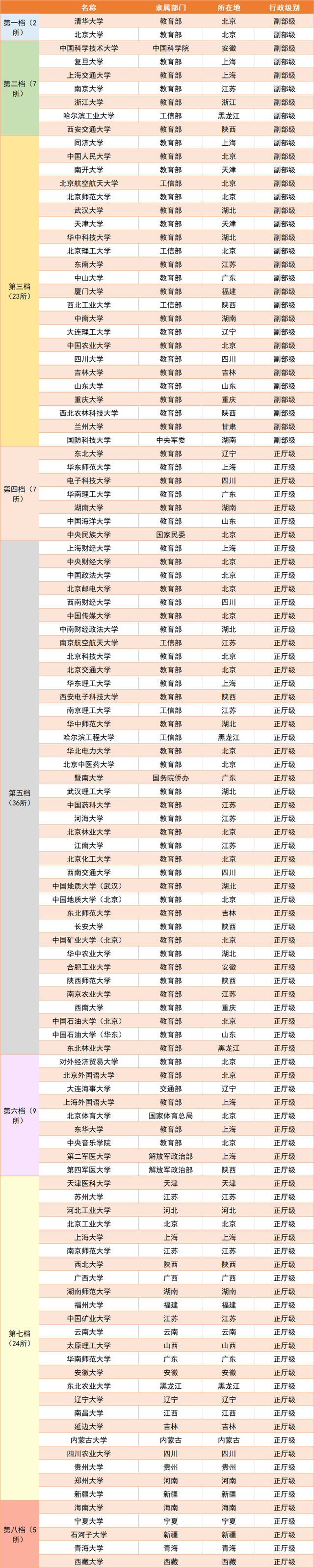 211大学名单排名，北京211大学名单排名_北京有哪些211大学（全部211大学最新排名）
