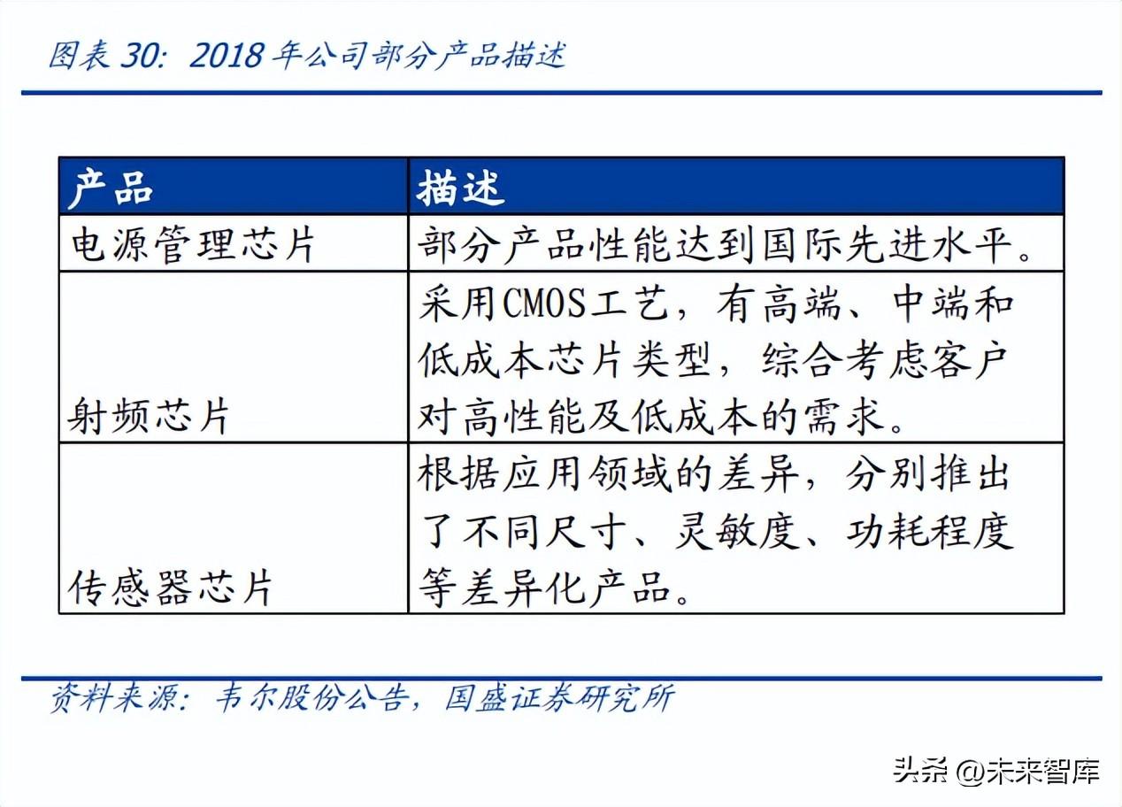 共振设计（半导体行业深度研究及2023年度策略）