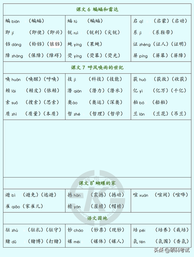 四年级开学第一课，四年级开学第一天作文400个字（<上册>1~8单元识字表、写字表）