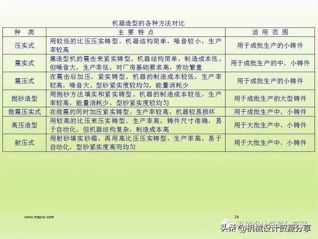 加工工艺有哪些，石材加工工艺有哪些（机械制造工艺之铸造详解）