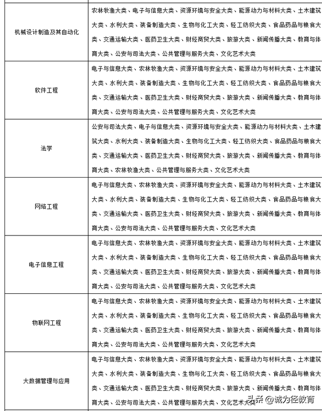 会计专升本考试科目，会计专升本考哪些科目（2023年合肥经济学院专升本招生）