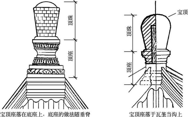 什么是木望板，木望板是什么样子的（<古建筑的屋顶构造>）