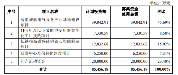 望变电气股票上市最新消息（重庆望变电气IPO获通过）