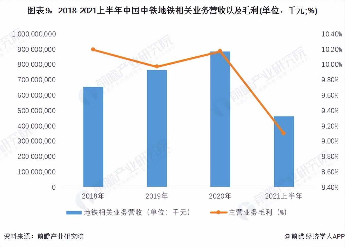 中国铁道建筑总公司（干货）