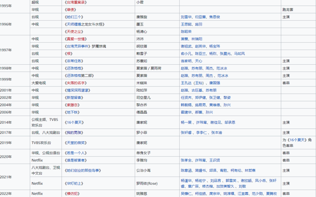 金主评价林心如，一身“黑料”的女星