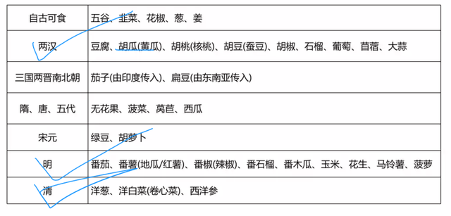 党的三大作风是什么，党的三大作风是什么密切联系群众批评与自我批评（党的三大优良作风）