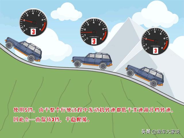 手动车档位示意图，手动挡车1-5的档位口诀有哪些（自动挡车各个档位都是什么意思）