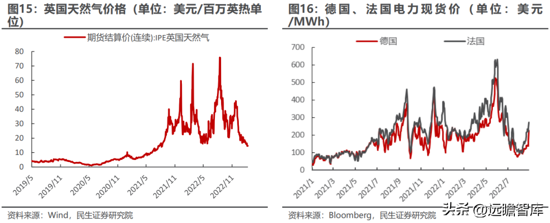 云铝股份有限公司（国内绿色铝龙头）