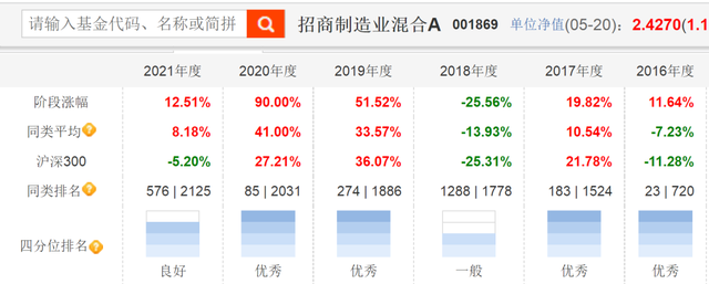 均衡配置的基金經(jīng)理怎么樣，均衡配置的基金經(jīng)理怎么樣了？