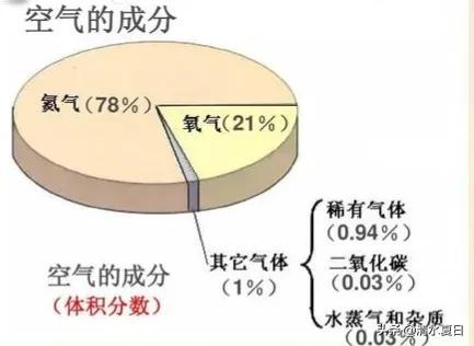 氮气的性质，氮气的性质稳定吗（地球大气中氮气含量达78%）