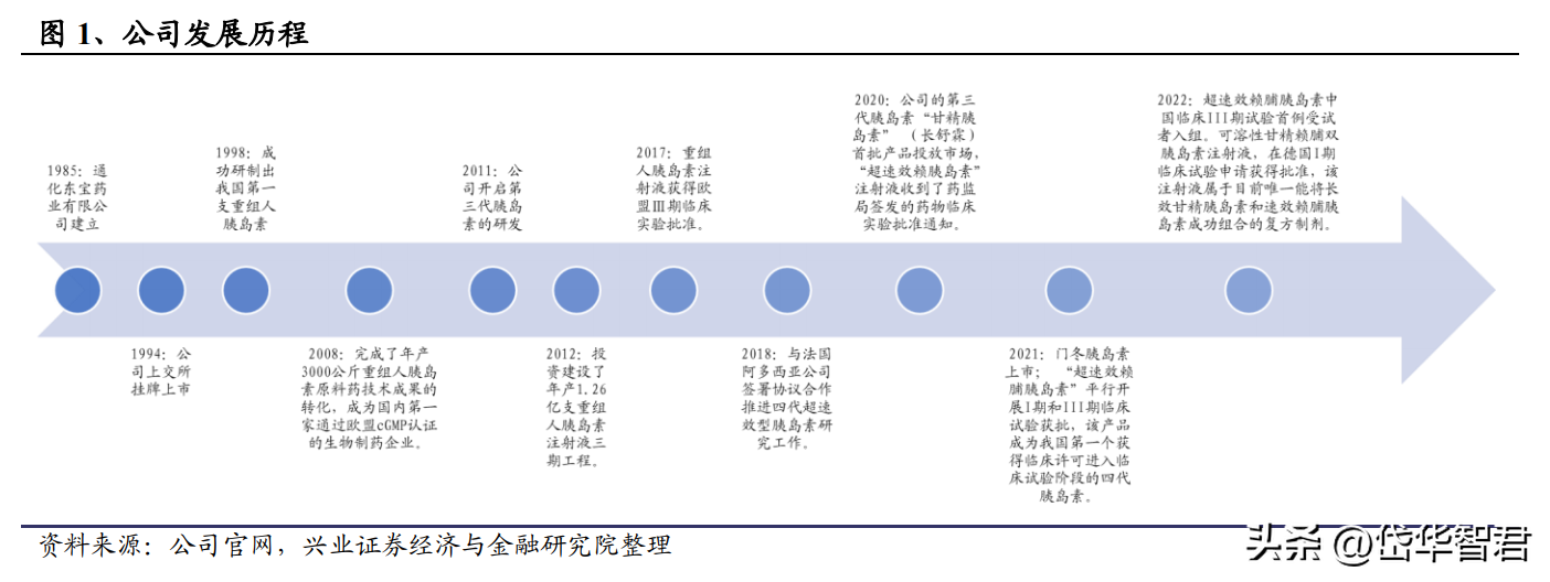 通化东宝药业（集采后业绩拐点初现）