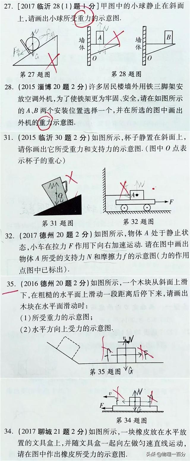 物理30个受力分析图，受力分析共点力的平衡知识点（六道受力分析题可以为鉴）