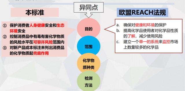 消费品分类8大类，生鲜8大品类（标准解读丨《消费品中重点化学物质使用控制指南》）