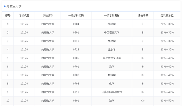 安徽大学是985还是211，安徽工业大学是985大学还是211大学（9所没有B+学科211大学）