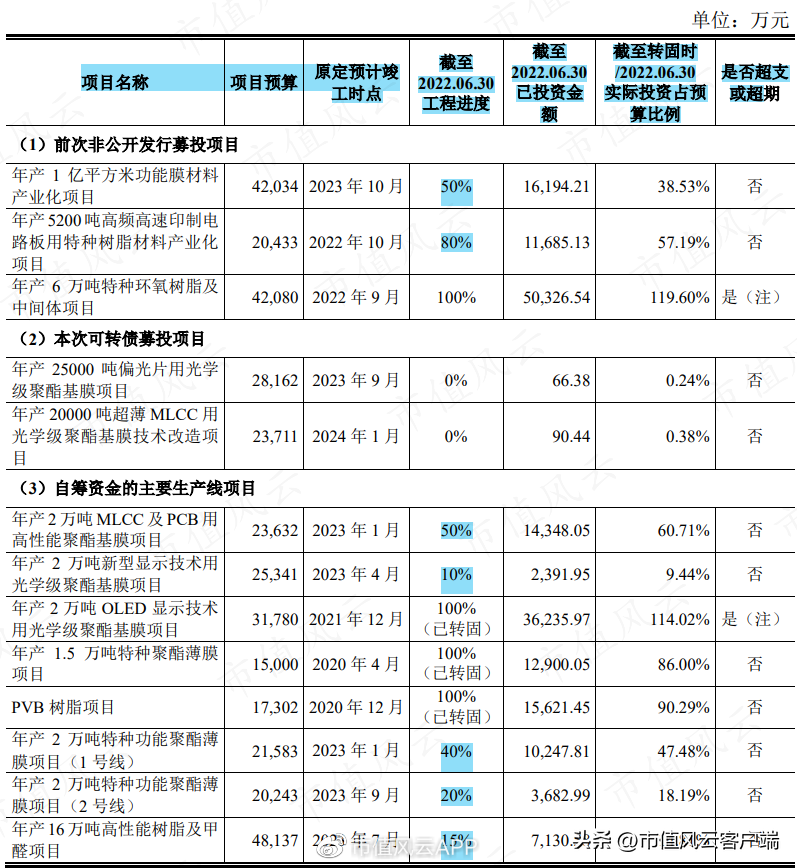 毅昌科技（女富豪控股三家上市公司）