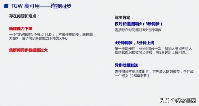 pps单位（基础原理入门）