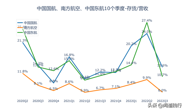 东方航空与国际航空哪个好，东方航空与国际航空哪个好些（中国国航、南方航空、中国东航）