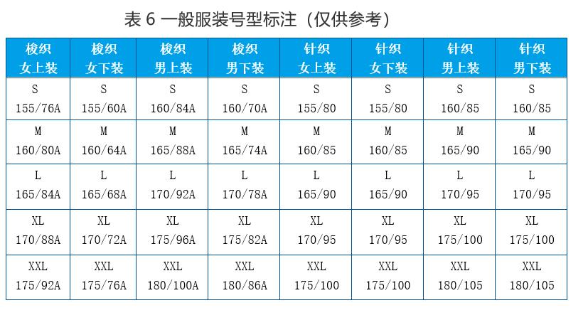 商品规格怎么填写（服装产品的号型或规格的标注要求一览）