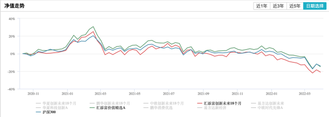 蚂蚁基金能赚钱吗安全吗，蚂蚁基金能赚钱吗安全吗知乎？