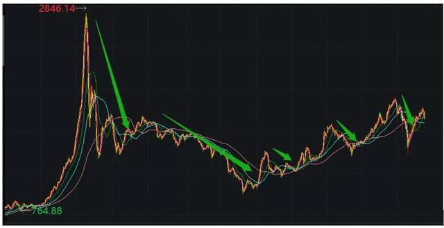 基金配置推荐机制，基金配置推荐机制是什么？