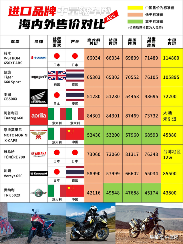 502能粘塑料吗，502胶水能粘塑料吗（摩托莫里尼的车卖贵了吗）