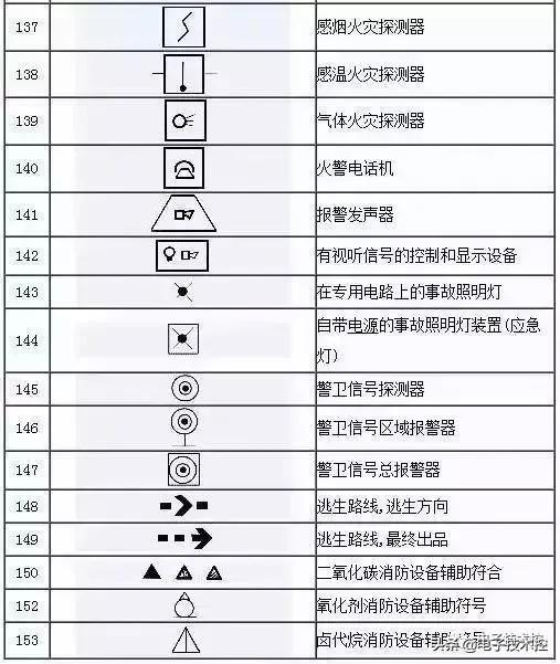 斷路器(跌落式熔斷器),電力變壓器,電流互感器,電壓互感器)電氣符號和