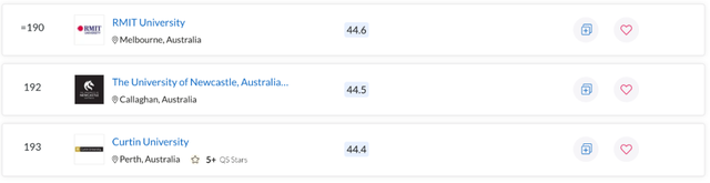 拉筹伯大学世界排名，拉筹伯大学qs排名（墨大、Monash成赢家）