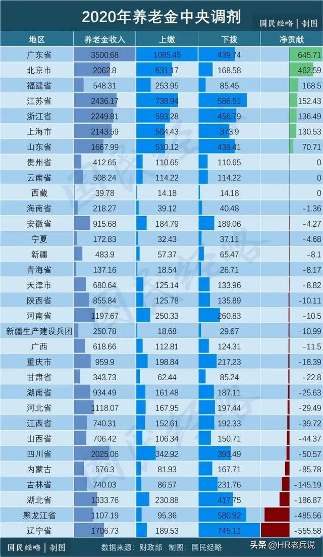 养老金全国统筹是什么意思，全国统筹后跨省社保用转移吗（养老全国统筹、养老三支柱、个人养老金都是啥）