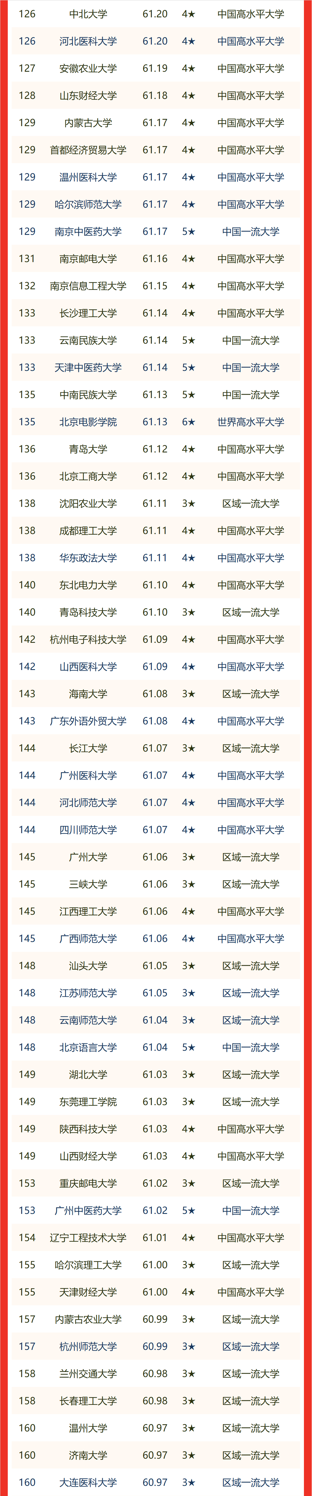 中国理工大学排名(中国理工大学100强排名)