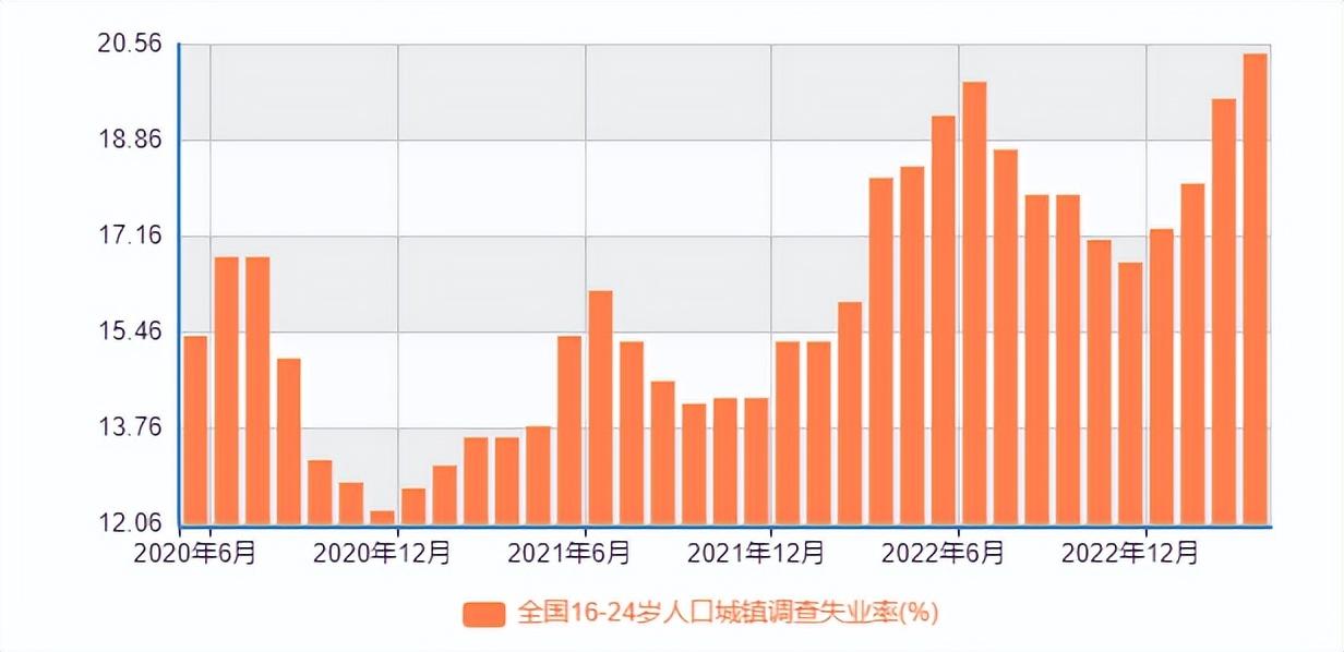 麦当劳招聘退休人员（麦当劳的退休人员招聘）