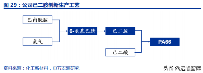 中化股份（央企中化材料科学新平台）