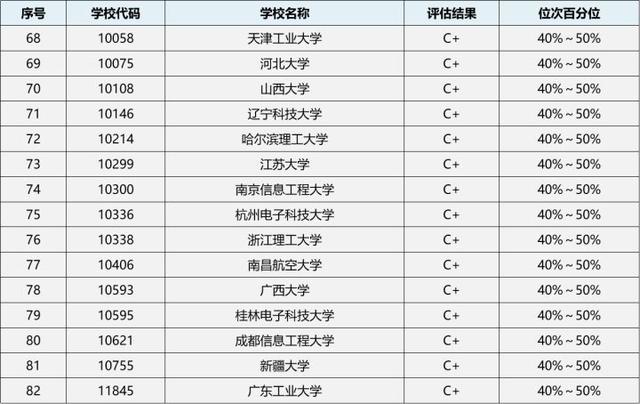 软件工程专业考研，2021-2022软件工程专业考研方向分析（23/24考研专业深度解析——软件工程）