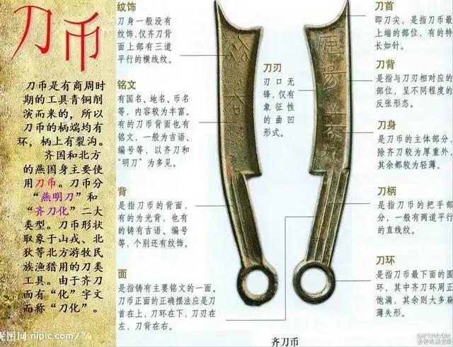 从古至今的钱币的顺序图片，从古至今的钱币顺序图（钱币发展图）