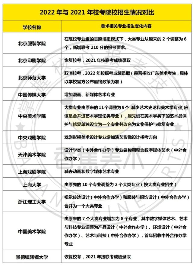 西安美术学院取消校考谁会受益!2022年艺考生有影响吗,西安美术学院一定要艺考吗(西安美院、南艺、江南都宣布取消校考) 西安美术学院取消校考谁会受益!2022年艺考生有影响吗,西安美术学院一定要艺考吗(西安美院、南艺、江南都宣布取消校考)