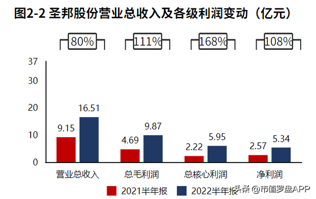 总资产报酬率如何反映企业投资能力，企业的总资产报酬率（国内模拟芯片的龙头企业）