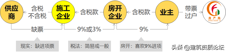 建筑论坛网（五分钟快速了解建筑行业）