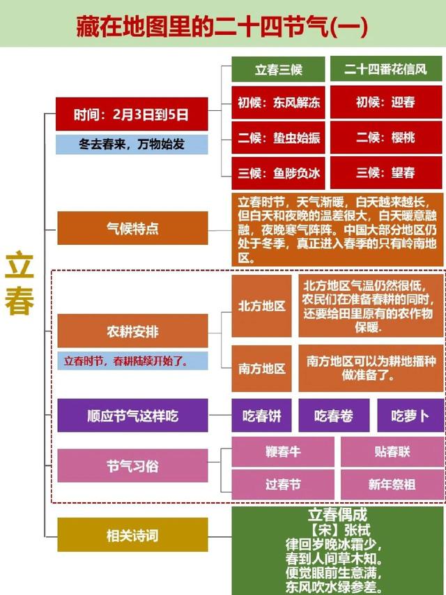 立春雨水惊蛰春分清明谷雨，春雨惊春清谷天有几个节气（春季节气海报合集）