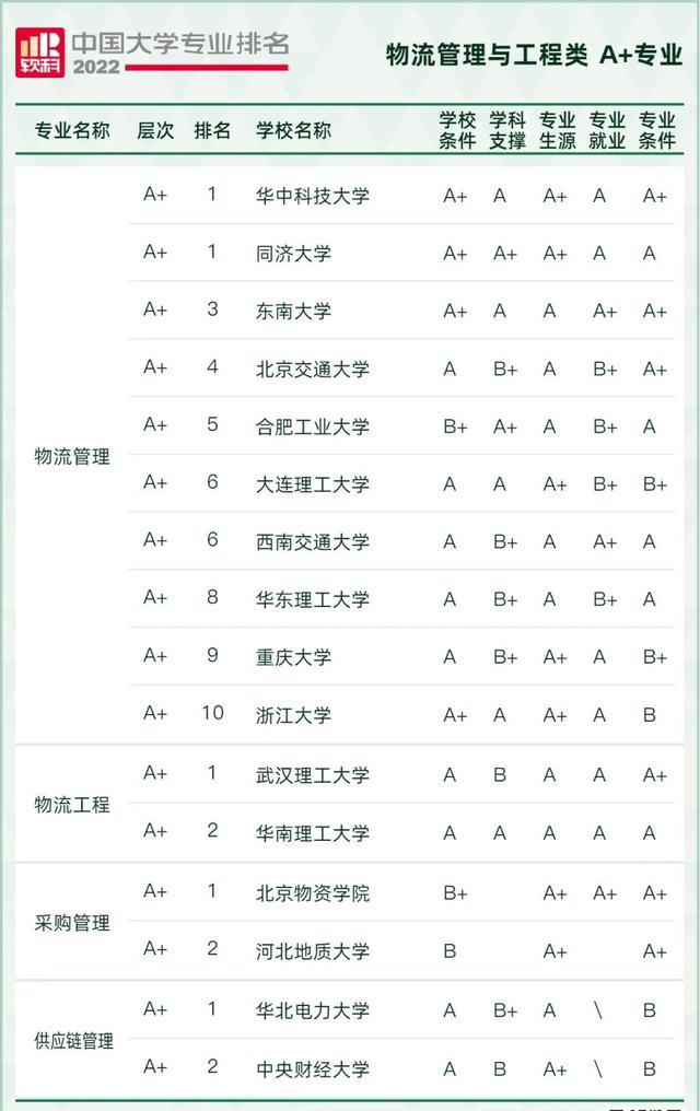 天文学专业大学排名，全国天文学专业大学排名榜【推荐10所】（2022软科中国大学专业排名出炉）