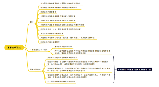 董事的职责和义务，代理协议书（如何清楚认识公司董事会的职能和权益）