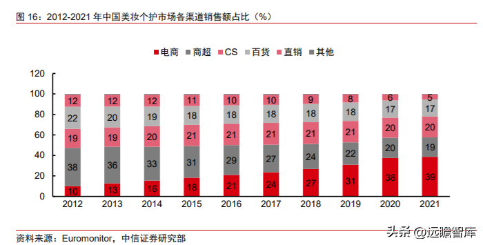 航悦美学（深耕大单品）